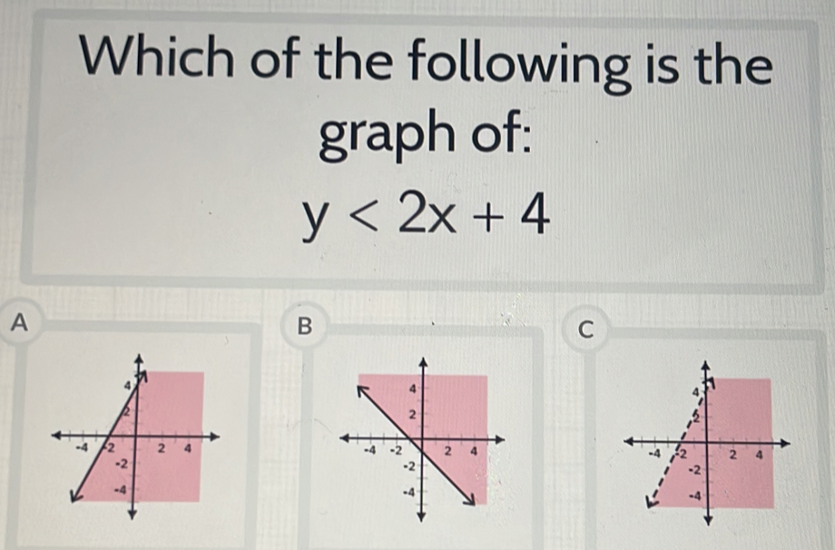 Which of the following is the
graph of:
y<2x+4
A
B
C