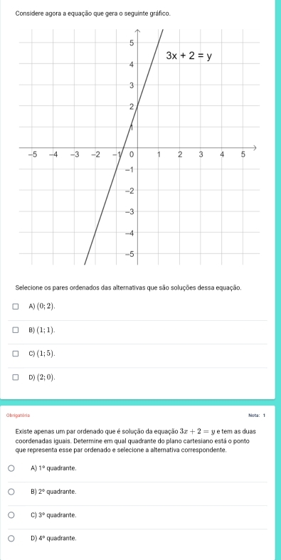 Considere agora a equação que gera o seguinte gráfico.
Selecione os pares ordenados das alternativas que são soluções dessa equação.
A) (0;2).
B) (1;1).
C) (1;5).
D) (2;0).
Obrigatória Nota: 1
Existe apenas um par ordenado que é solução da equação 3x+2=y e tem as duas
coordenadas iguais. Determine em qual quadrante do plano cartesiano está o ponto
que representa esse par ordenado e selecione a alterativa correspondente.
A 1° quadrante.
B) 2° quadrante.
C) 3° quadrante.
D) 4° quadrante.