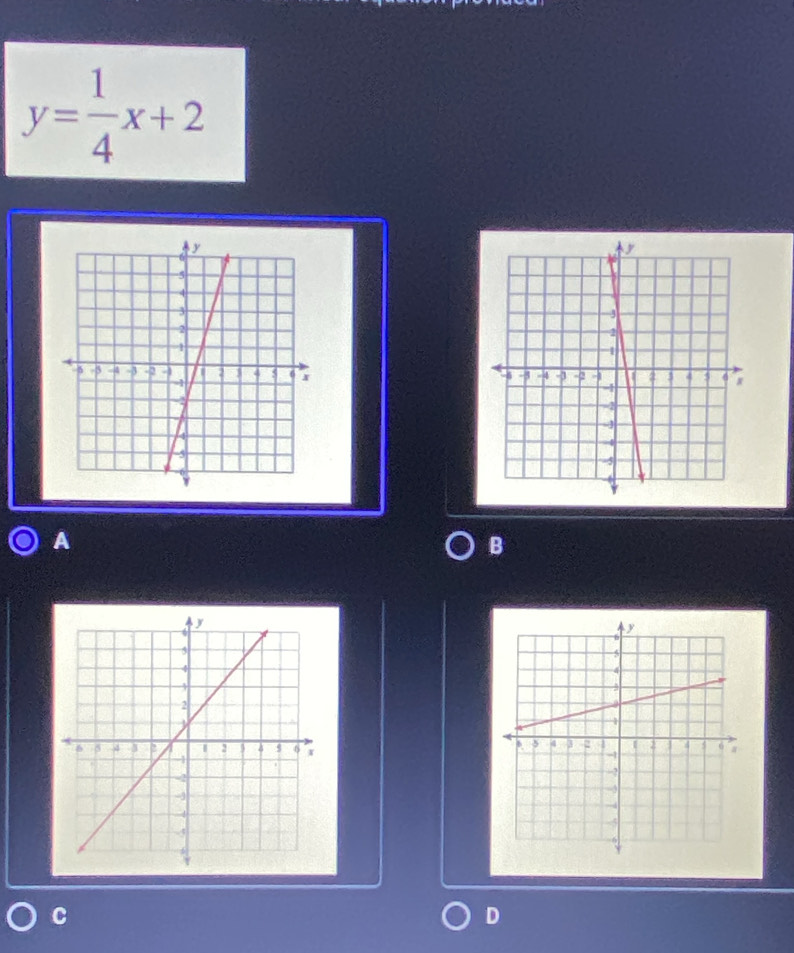 y= 1/4 x+2
A
B
C
D