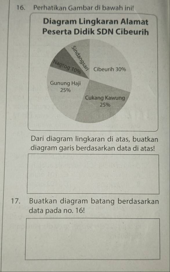 Perhatikan Gambar di bawah ini! 
Diagram Lingkaran Alamat 
Peserta Didik SDN Cibeurih 
Dari diagram lingkaran di atas, buatkan 
diagram garis berdasarkan data di atas! 
17. Buatkan diagram batang berdasarkan 
data pada no. 16!