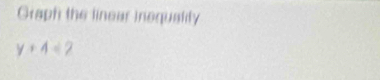Graph the linear inequality
y+4=2