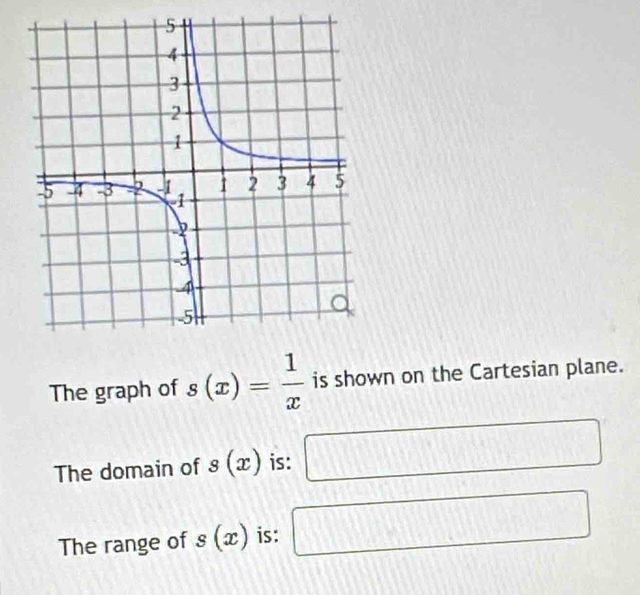 The graph of s(x)= 1/x  is shown on the Cartesian plane. 
The domain of s(x) is: □ 
The range of s(x) is: □