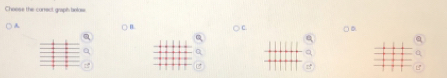 Choose the conect graph bolose 
A 
B.