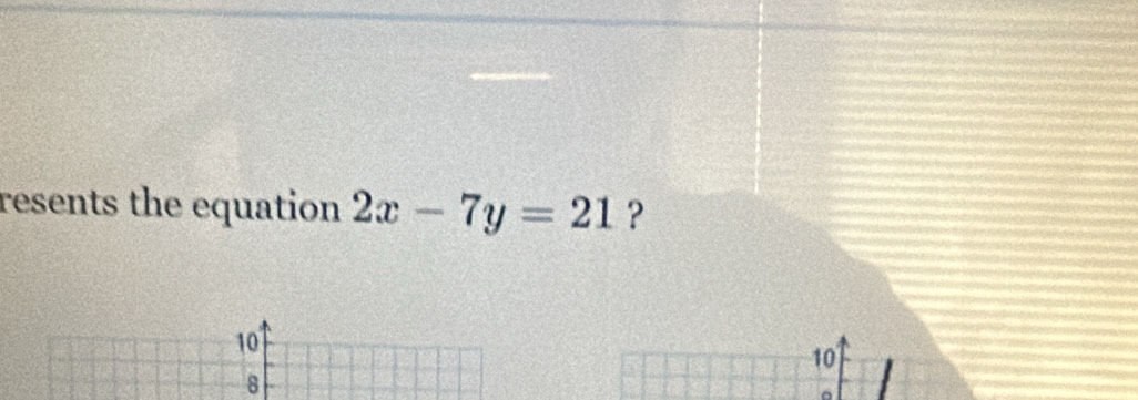 resents the equation 2x-7y=21 ?
10
10
8
。