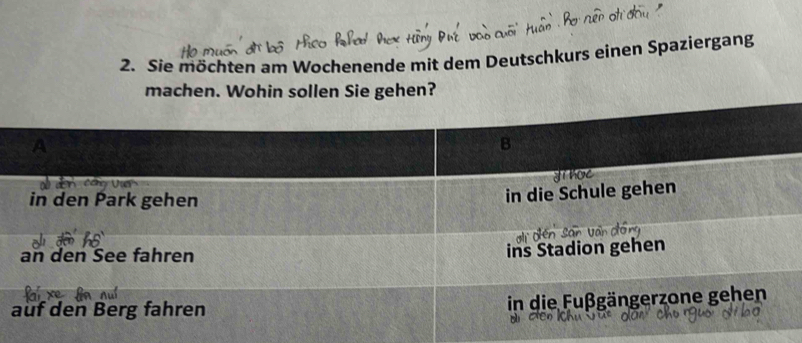 Sie möchten am Wochenende mit dem Deutschkurs einen Spaziergang 
machen. Wohin sollen Sie gehen?