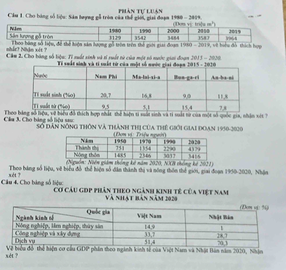 phản tự luận
Câu 1. Cho bảng số liệu: Sản lượng gỗ tròn của thể giới, giai đoạn 1980 - 2019.
liệu, để thể hiện sản lượng gỗ tròn trên thế giới giai đoạn 1980 - 2019, vẽ biểu đồ thích hợp
nhất? Nhận xét ?
Câu 2. Cho bảng số liệu: Tỉ suất sinh và tỉ suất tử của một số nước giai đoạn 2015 - 2020.
Tỉ suất sinh và tỉ s
The biểu đồ thích hợp nhất thể hiện tỉ suất sinh và tỉ suất từ của một số quốc gia, nhận xét ?
Câu 3. Cho bảng số liệu sau:
Số dân nông tHôn và thành thị của thẻ giới GiaI đoạn 1950-2020
ên giám thống kê năm 2020, NXB thống kê 2021)
Theo bảng số liệu, vẽ biểu đồ thể hiện số dân thành thị và nông thôn thế giới, giai đoạn 1950-2020, Nhận
xét ?
Câu 4. Cho bảng số liệu:
Cơ cáu gDp phân tHEO ngành kinh tẻ của việt nam
Và nhật bản năm 2020
nh kinh tế của Việt Nam và Nhật Bản năm 2020, Nhận
xét ?