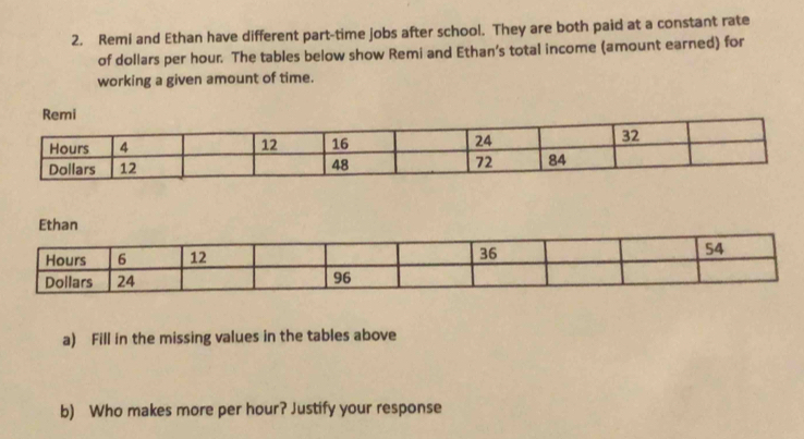 Remi and Ethan have different part-time jobs after school. They are both paid at a constant rate 
of dollars per hour. The tables below show Remi and Ethan’s total income (amount earned) for 
working a given amount of time. 
a) Fill in the missing values in the tables above 
b) Who makes more per hour? Justify your response