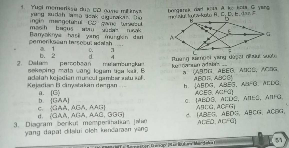 Yugi memeriksa dua CD game miliknya
bergerak dari kota A ke kota G yang
yang sudah lama tidak digunakan. Dia
melalui kota-kota B, C, D, E, dan F.
ingin mengetahui CD game tersebut
masih bagus atau sudah rusak.
Banyaknya hasil yang mungkin dari 
pemeriksaan tersebut adalah …...
a. 1
C. 3
b. 2 d. 4
2. Dalam percobaan melambungkan Ruang sampel yang dapat dilalui suatu
sekeping mata uang logam tiga kali, B kendaraan adalah ....
a.  ABDG, ABEG, ABCG, ACBG,
adalah kejadian muncul gambar satu kali. ABDG, ABCG 
Kejadian B dinyatakan dengan .... b.  ABDG, ABEG, ABFG, ACDG,
a. G ACEG, ACFG 
b.  GAA 
c.  ABDG, ACDG, ABEG, ABFG,
c. GAA, AGA, AAG ABCG, ACFG
d.  GAA, AGA, AAG, GGG 
d.  ABEG, ABDG, ABCG, ACBG,
3. Diagram berikut memperlihatkan jalan ACED, ACFG 
yang dapat dilalui oleh kendaraan yang
SMP/MTs Semester Genap (Kurikulum Merdeka) 51