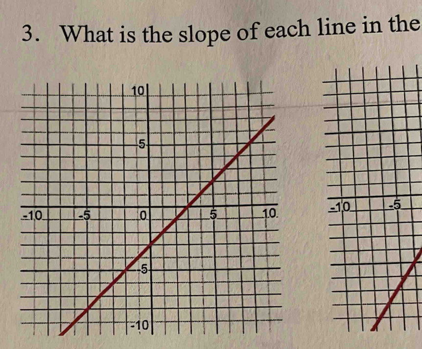 What is the slope of each line in the