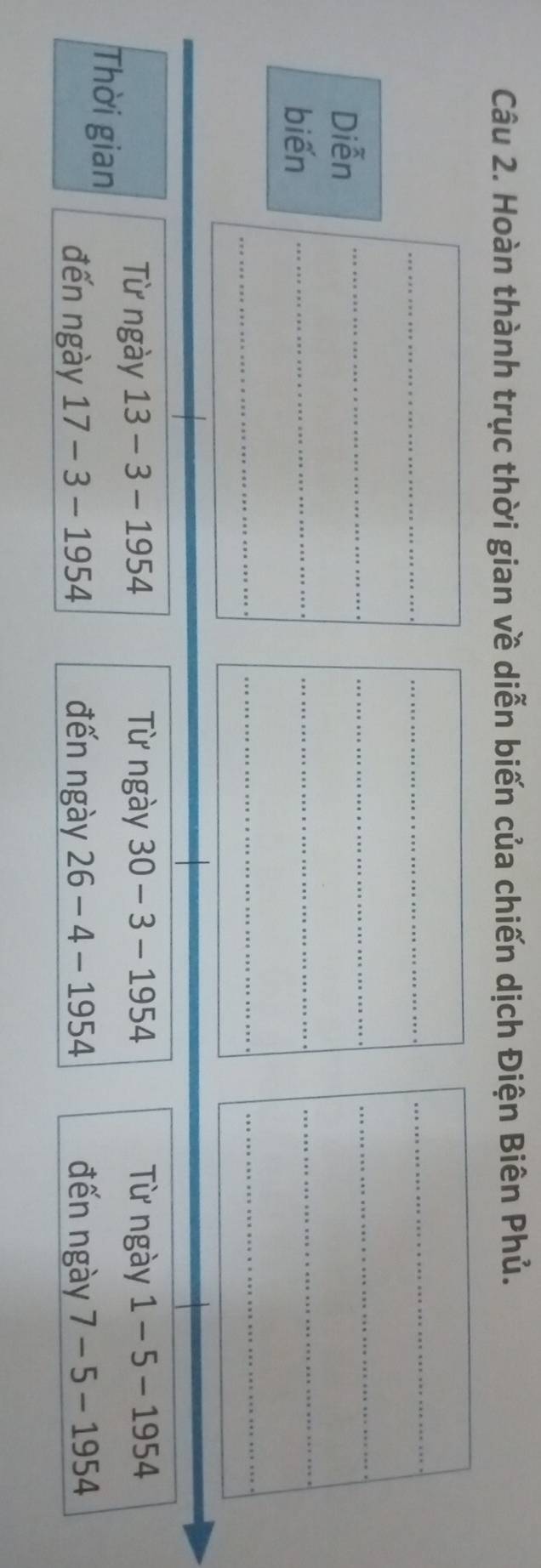 Hoàn thành trục thời gian về diễn biến của chiến dịch Điện Biên Phủ. 
_ 
_ 
_ 
Diễn 
__ 
_ 
biến_ 
_ 
_ 
__ 
_ 
Từ ngày 13-3-1954 Từ ngày 30-3-1954 Từ ngày 1-5-1954
Thời gian 
đến ngày 17-3-1954 đến ngày 26-4-1954 đến ngày 7-5-1954