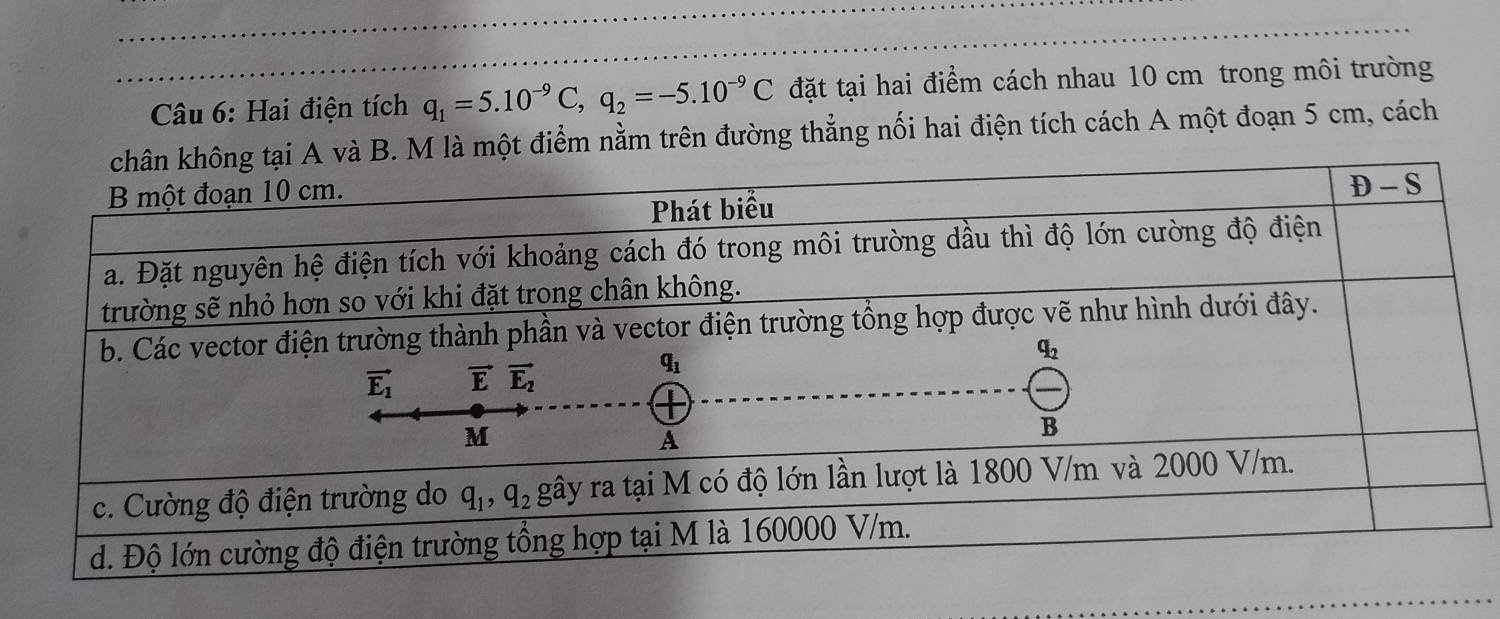 Hai điện tích q_1=5.10^(-9)C,q_2=-5.10^(-9)C đặt tại hai điểm cách nhau 10 cm trong môi trường
là một điểm nằm trên đường thẳng nối hai điện tích cách A một đoạn 5 cm, cách