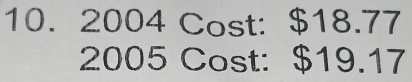 2004 Cost: $18.77
2005 Cost: $19.17