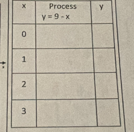 × Process