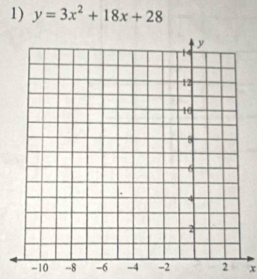 y=3x^2+18x+28
-10 --8 -6 -4 -2 2 x