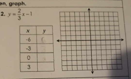 en, graph. 
2. y= 2/3 x-1