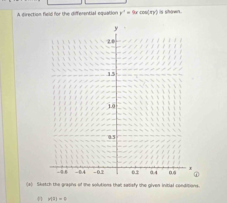 A direction field for the differential equation y'=9xcos (π y) is shown. 
(a) Sketch the graphs of the solutions that satisfy the given initial conditions. 
(1) y(0)=0