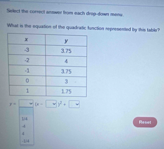 Select the correct answer from each drop-down menu.
What is the equation of the quadratic function represented by this table?
y=□ (x-□ )^2+□
1/4 Reset
-4
4
-1/4