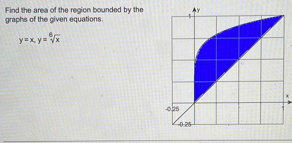 Find the area of the region bounded by the 
graphs of the given equations.
y=x, y=sqrt[6](x)
×