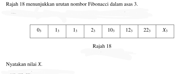 Rajah 18 menunjukkan urutan nombor Fibonacci dalam asas 3.
Rajah 18
Nyatakan nilai X.