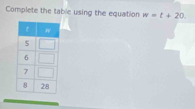 Complete the table using the equation w=t+20.