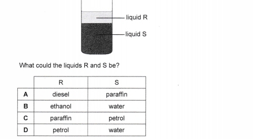 What could the liquids R and S be?