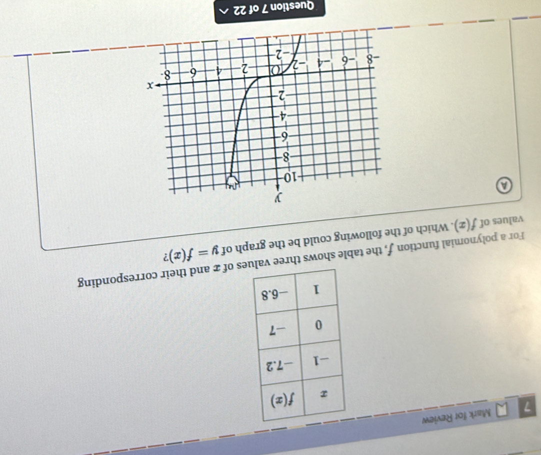 for Review
For a polynomial function f, the table shows three ves of x and their corresponding
?
values of f(x). Which of the following could be the graph of y=f(x)
a
Question 7 of 22