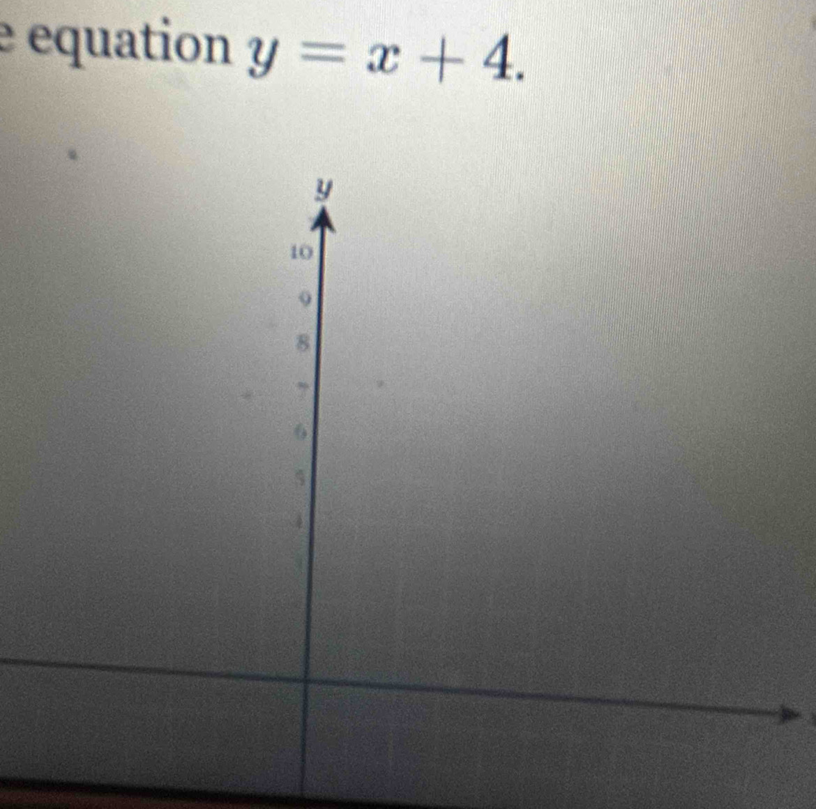 equation y=x+4.