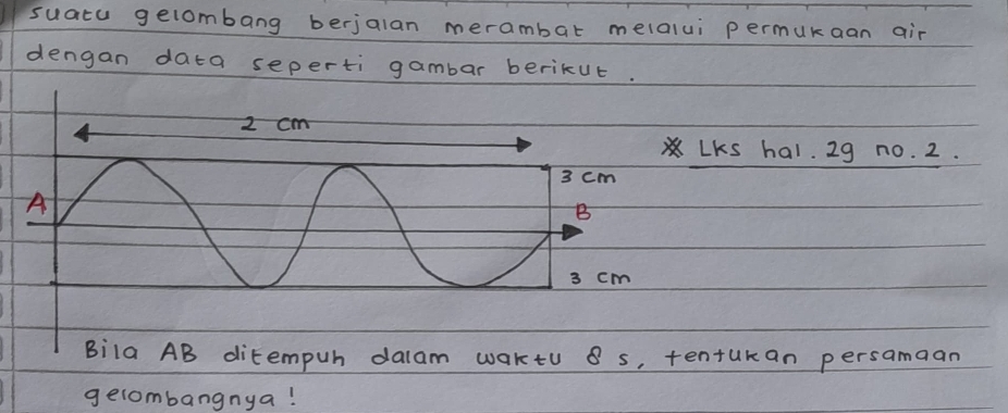 suatu gelombang berjalan merambar melalui permukaan air 
dengan data seperti gambar berikut. 
ks hal. 29 no. 2. 
ntukan persamaan 
gelombangnya!