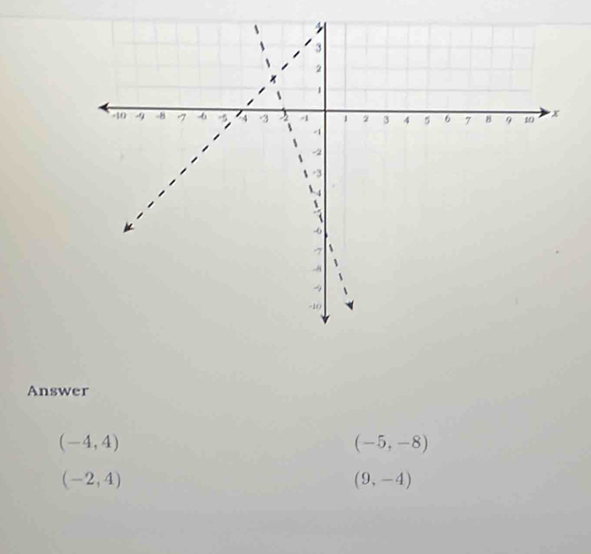 Answer
(-4,4)
(-5,-8)
(-2,4)
(9,-4)