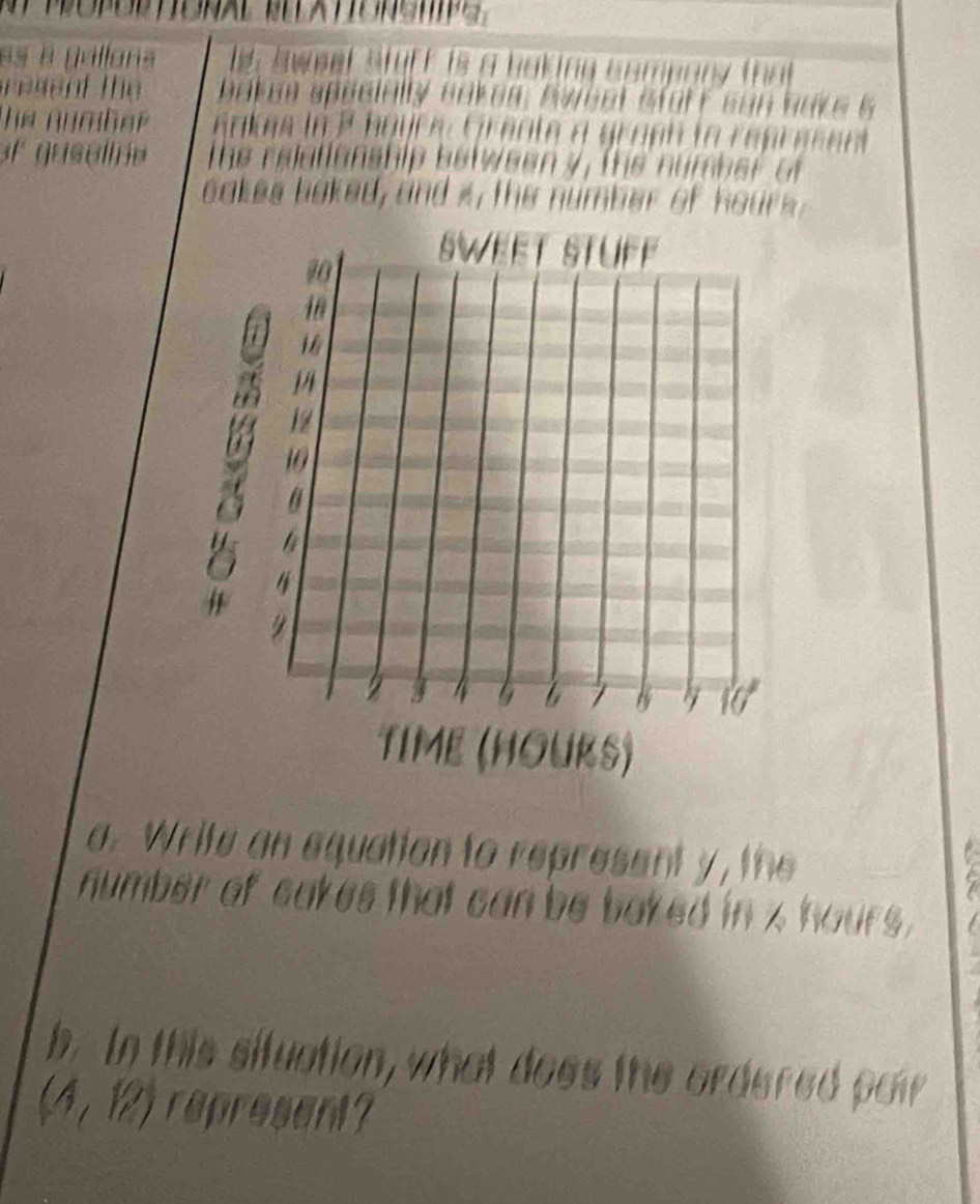 es a gallana Aweet stuff is a baking compary that 
e e t te ba k en specially baken, eweet sforf son ba ke s 
e number a nkes in P haura: Grente a graph to représent 
the relatianship between y, the number of 
oakes baked, and s, the number of hours.
10
SWEET STUFF
18
1
14
1
10
θ
4
2 3 4 G 6 / B 10°
TIME (HOURS) 
a. Write an equation to represent y, the 
number of cakes that can be baked in x hours. 
b. In this situation, what does the ordered par
(4,12) rapresent?