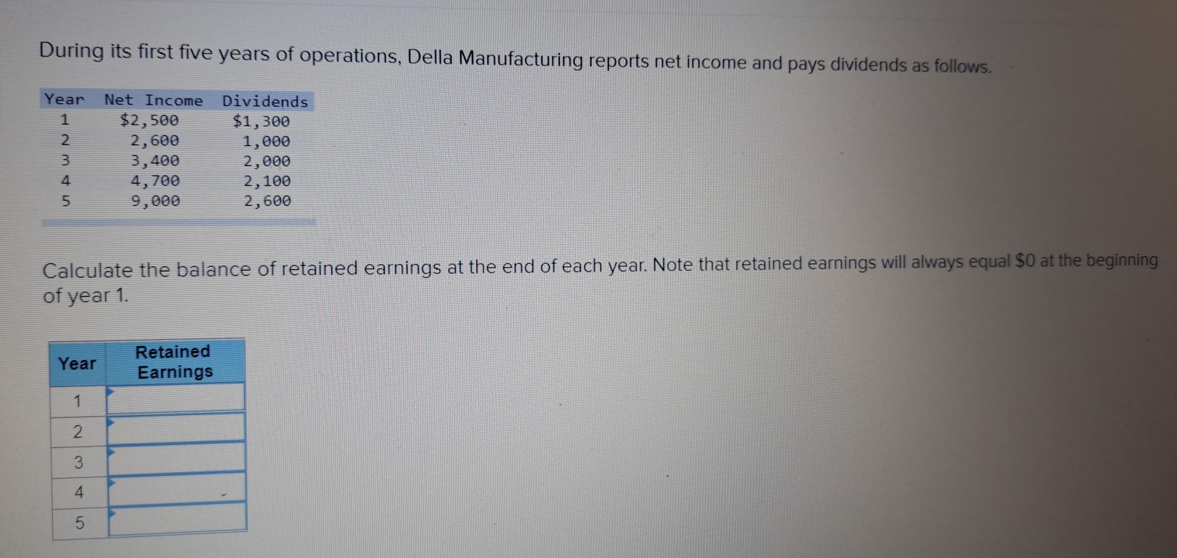 During its first five years of operations, Della Manufacturing reports net income and pays dividends as follows. 
Calculate the balance of retained earnings at the end of each year. Note that retained earnings will always equal $0 at the beginning 
of year 1.