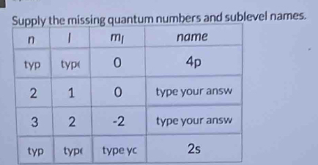 missing quantum numbers and sublevel names.