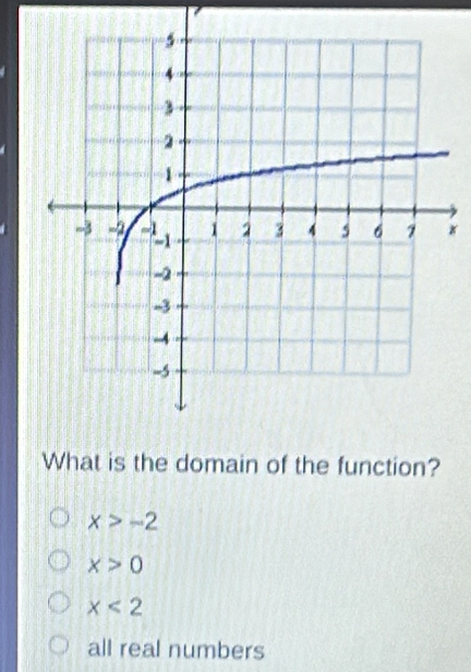 What is the domain of the function?
x>-2
x>0
x<2</tex>
all real numbers