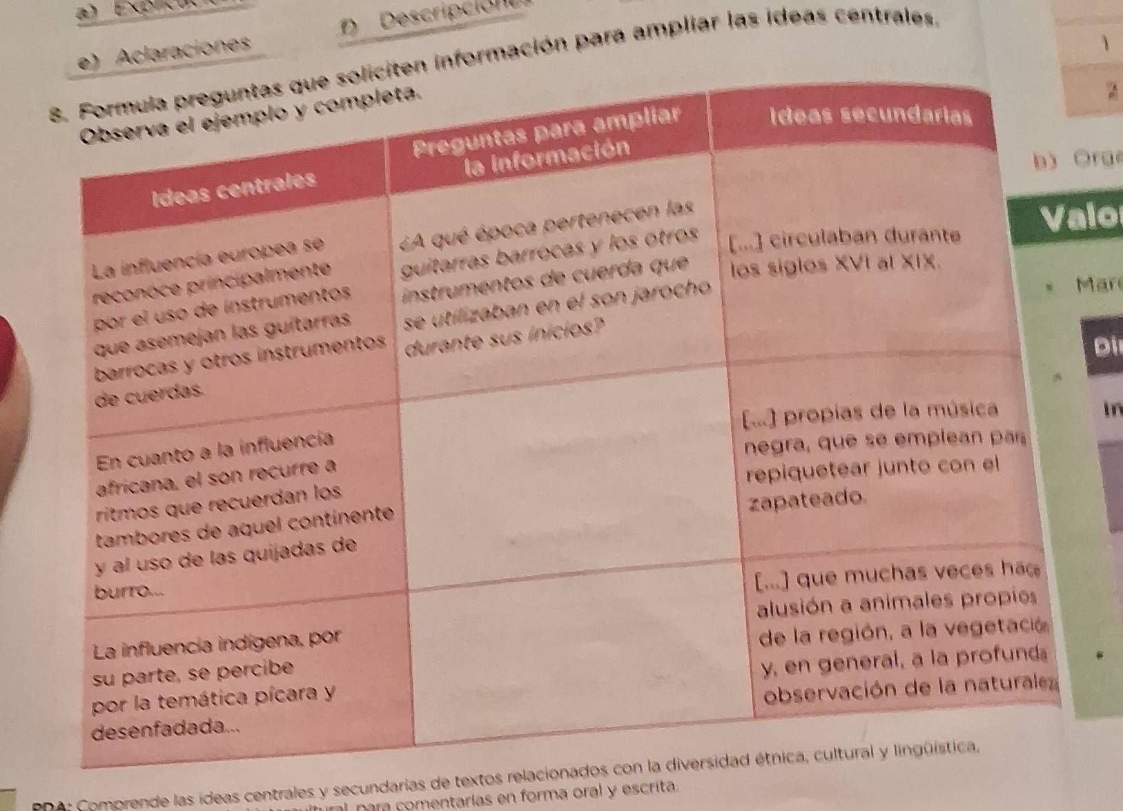 Explica 
D Descripció 
claraciones 
、 
rmación para ampliar las ideas centrales. 
2 
ra 
lo 
Mar 
Di 
in 
PDA: Comprende las ídeas centrales y secundarias de textos relaciona 
al para comentarias en forma oral y escrita.