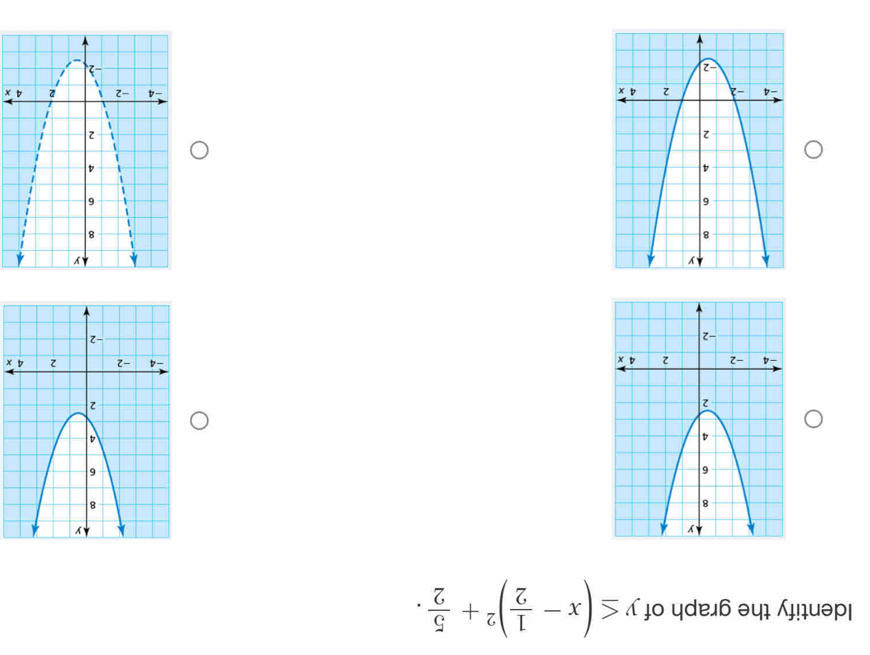 Identify the graph of y≤ (x- 1/2 )^2+ 5/2 .
x
4 x