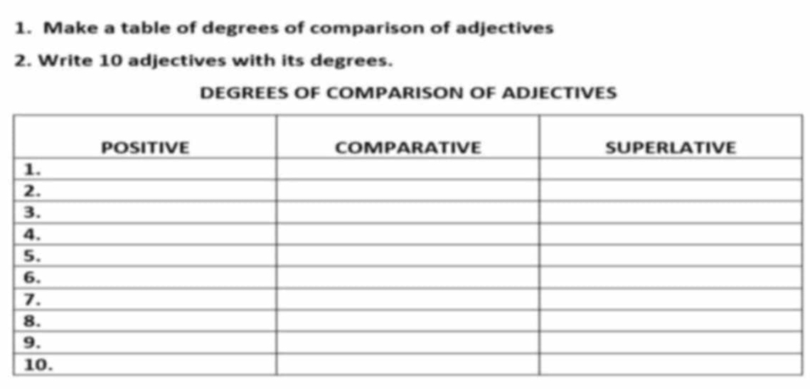 Make a table of degrees of comparison of adjectives 
2. Write 10 adjectives with its degrees. 
DEGREES OF COMPARISON OF ADJECTIVES