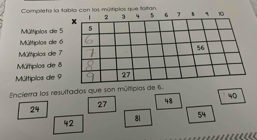 Completa la taltan.
Múltiplos de 5
Múltiplos de 6
Múltiplos de 7
Múltiplos de 8
Múltiplos de 9
Encierra los resultados que son múltiplos de 6..
40
27
48
24
81
54
42