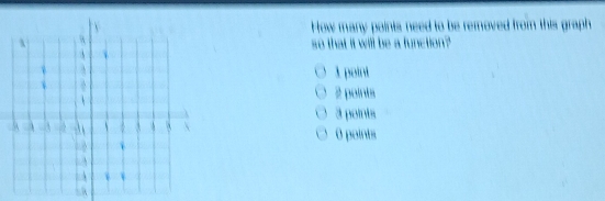 Solved: How many points need to be removed from this graph so that it ...