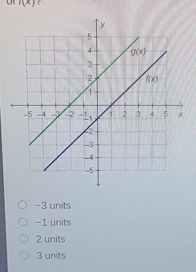 I(x) :
−3 units
−1 units
2 units
3 units