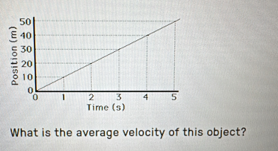 Time (s) 
What is the average velocity of this object?