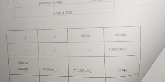 SECTION F
Marks Scored