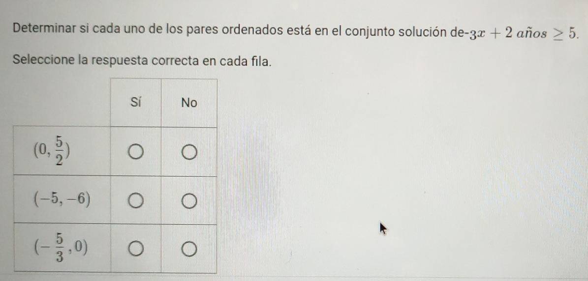 Determinar si cada uno de los pares ordenados está en el conjunto solución de -3x+2 años ≥ 5.
Seleccione la respuesta correcta en cada fila.