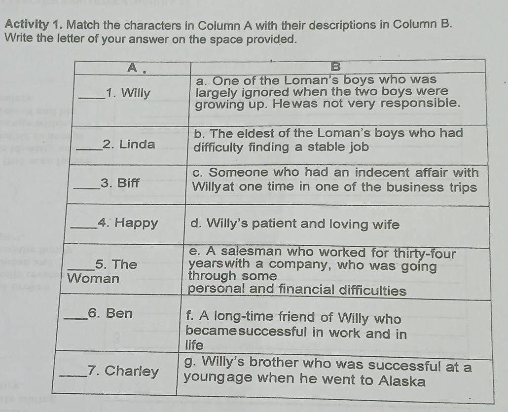 Activity 1. Match the characters in Column A with their descriptions in Column B. 
Write the letter of your answer on the space provided.