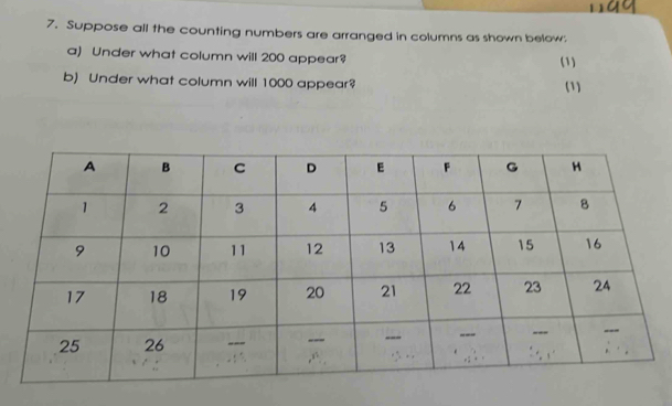 Suppose all the counting numbers are arranged in columns as shown below ...