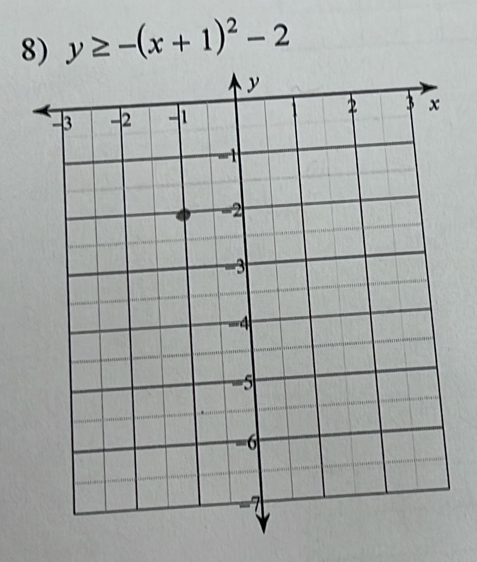 y≥ -(x+1)^2-2