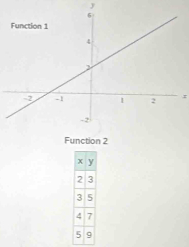 Function 2