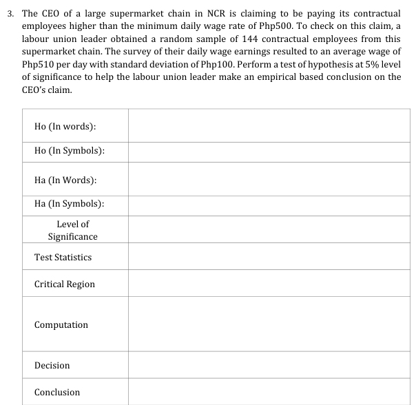 The CEO of a large supermarket chain in NCR is claiming to be paying its contractual 
employees higher than the minimum daily wage rate of Php500. To check on this claim, a 
labour union leader obtained a random sample of 144 contractual employees from this 
supermarket chain. The survey of their daily wage earnings resulted to an average wage of
Php510 per day with standard deviation of Php100. Perform a test of hypothesis at 5% level 
of significance to help the labour union leader make an empirical based conclusion on the 
CEO’s claim. 
Conclusion