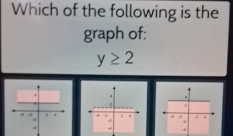 Which of the following is the 
graph of:
y≥ 2