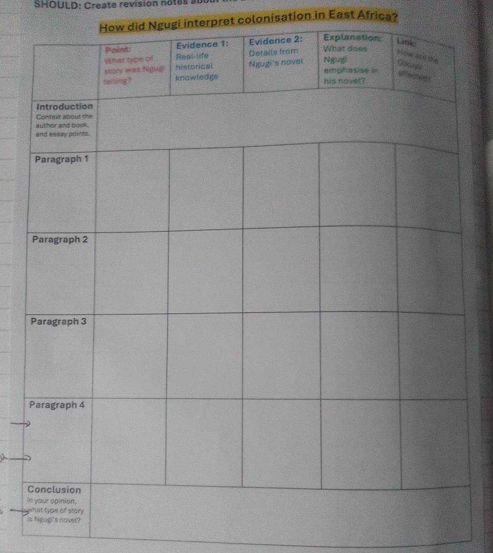 Solved: SHOULD: Create revision notas ab How did Ngugi interpret ...