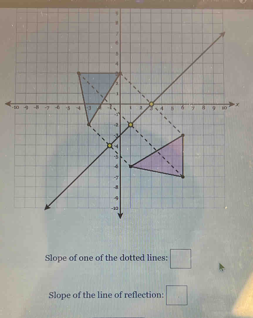 Slope of one of the dotted lines: □ 
Slope of the line of reflection: □